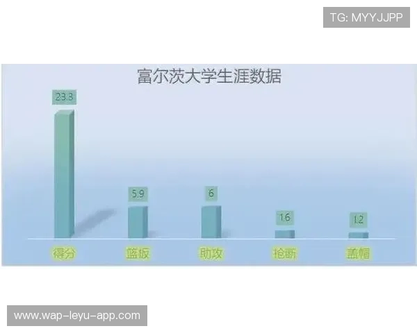 维尔茨是否存在刷数据嫌疑 进攻数据含金量深度分析